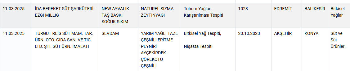Bakanlık sahtekar firmaları ifşa etti! Tantuni yerine at ve eşek eti yedirdiler - 4. Resim