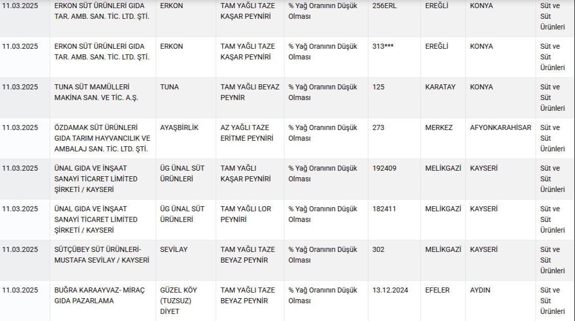 Bakanlık sahtekar firmaları ifşa etti! Tantuni yerine at ve eşek eti yedirdiler - 2. Resim