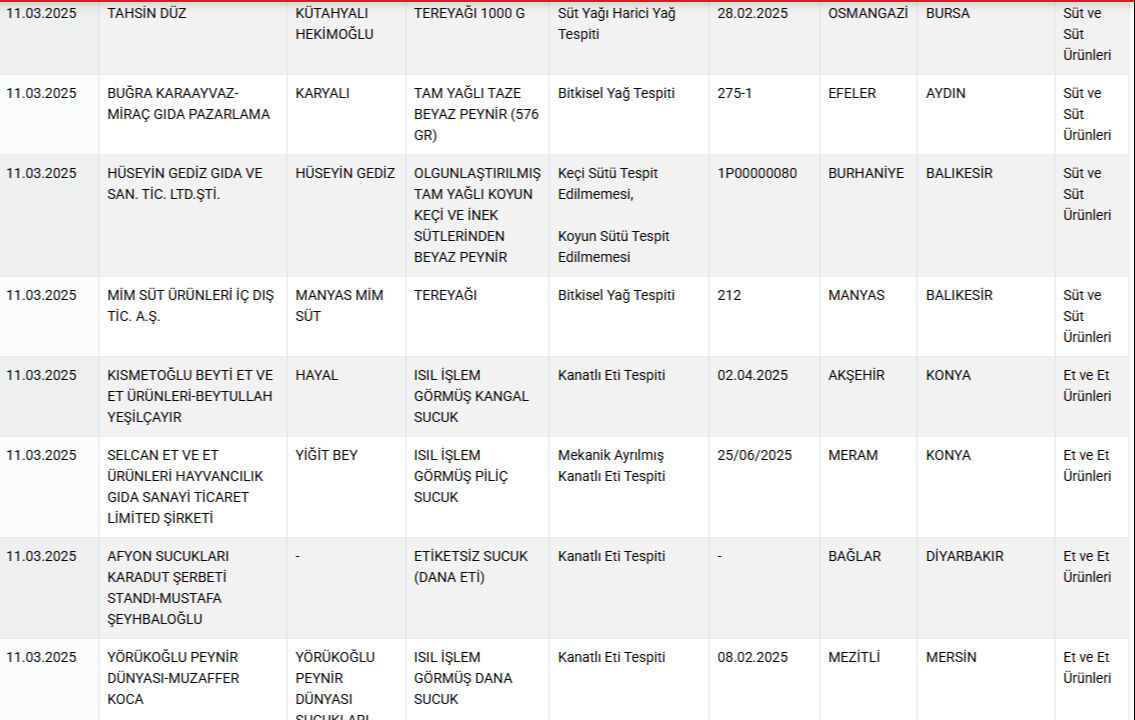 Bakanlık sahtekar firmaları ifşa etti! Tantuni yerine at ve eşek eti yedirdiler - 5. Resim