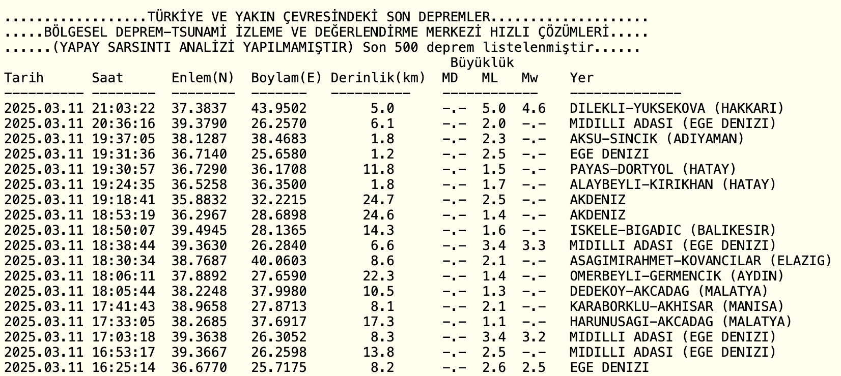 Hakkari'de deprem mi oldu? Hakkari deprem son dakika 11 Mart 2025 - 1. Resim