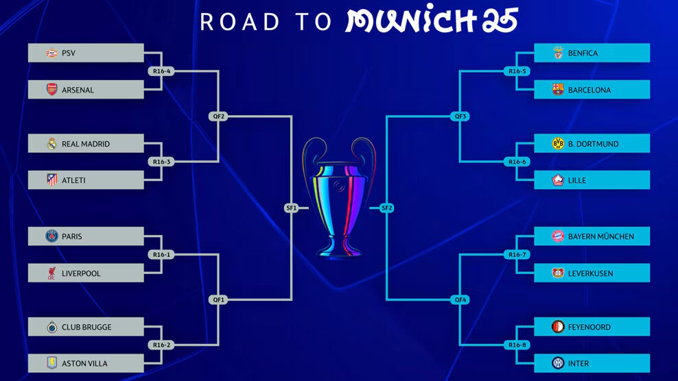 Şampiyonlar liginde hangi maç hangi kanalda? Devler Liginde şifresiz yayınlanacak maçlar belli oldu - 2. Resim