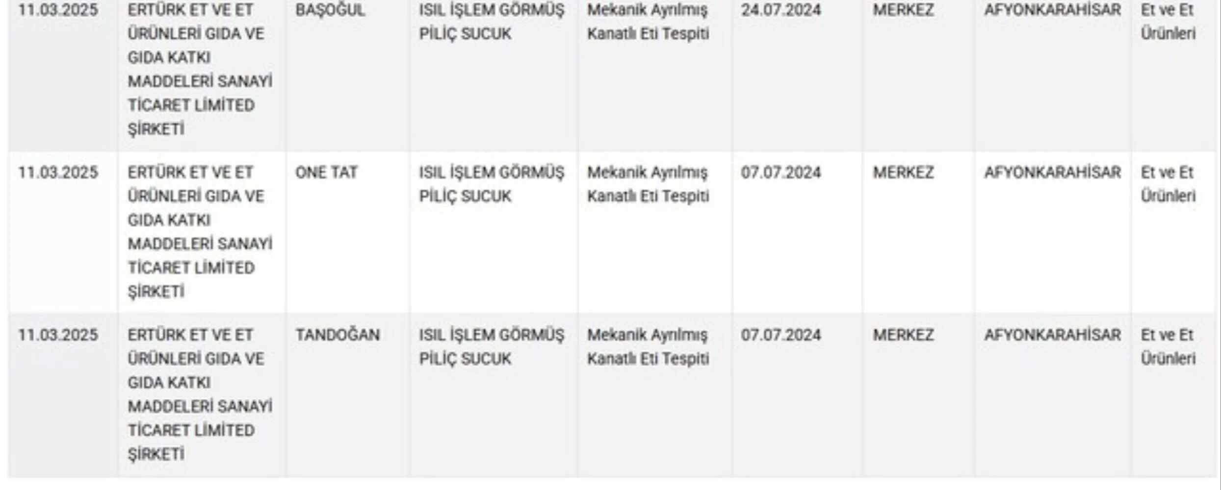 Bakanlık tek tek açıkladı! 12 Mart taklit ve tağşiş olan firmalar neler? Bakanlık tek tek açıkladı! 12 Mart taklit ve tağşiş olan firmalar neler? - 2. Resim