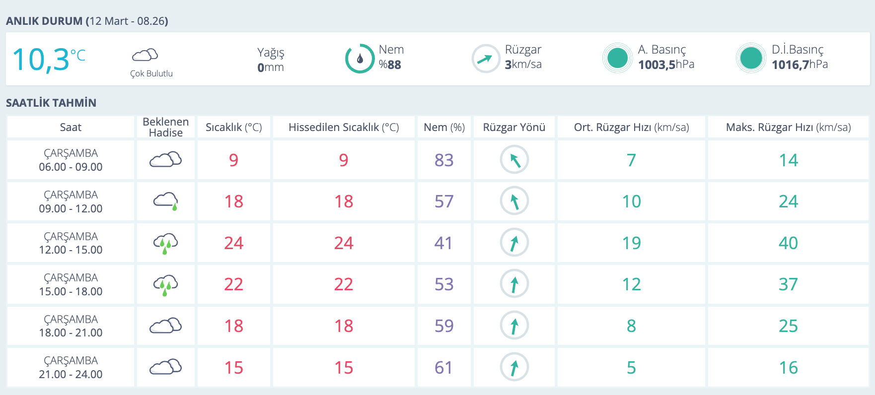 Balıkesir hava durumu! Bugün Balıkesir'de hava nasıl olacak? Balıkesir hava durumu! Bugün Balıkesir'de hava nasıl olacak? - 1. Resim