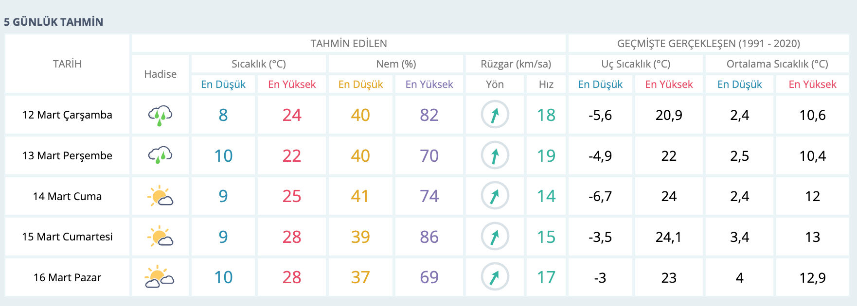 Balıkesir hava durumu! Bugün Balıkesir'de hava nasıl olacak? Balıkesir hava durumu! Bugün Balıkesir'de hava nasıl olacak? - 2. Resim
