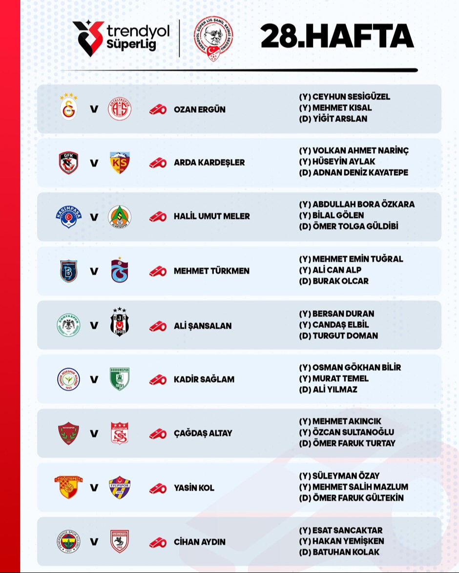 Süper Lig'de 28. haftanın hakemleri açıklandı! İşte Beşiktaş, Galatasaray, Fenerbahçe ve Trabzonspor'un maçlarını yönetecek hakemler Süper Lig'de 28. haftanın hakemleri açıklandı! İşte Beşiktaş, Galatasaray, Fenerbahçe ve Trabzonspor'un maçlarını yönetecek hakemler - 1. Resim