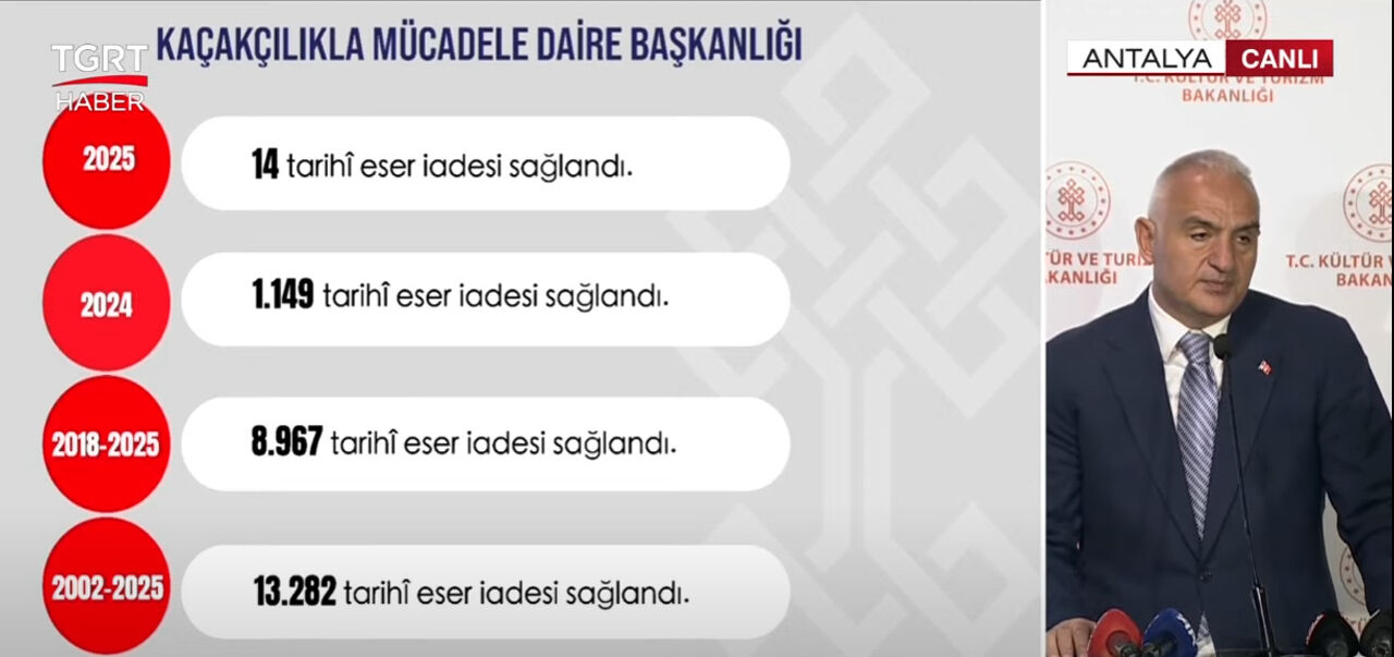 23 yılda 13 bin tarihi eser iade edildi! Bakanı Ersoy yıl yıl açıkladı 23 yılda 23.412 tarihi eser iade edildi! Bakanı Ersoy yıl yıl açıkladı - 1. Resim