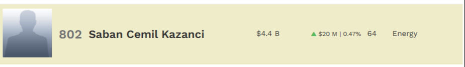 Cemil Kazancı kimdir, serveti ne kadar? - 2. Resim