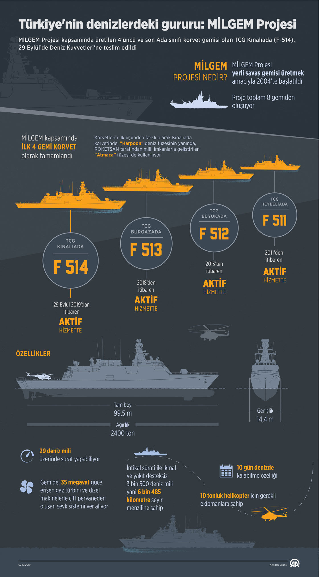 Hayalet gemi ziyaretçilerini bekliyor! 18 Mart'ta TCG Büyükada ve TCG Kınalıada savaş gemileri ziyarete açılıyor - 2. Resim