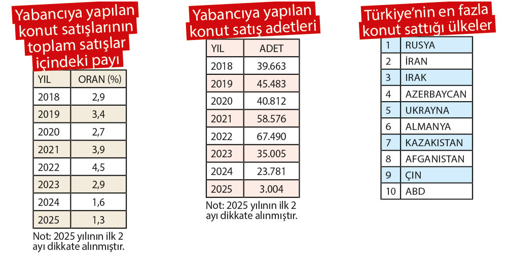 400 milyar dolarlık fırsat kaçıyor... Yabancıya konut satışı için yurt dışında tanıtım önerisi 400 milyar dolarlık fırsat kaçıyor... Yabancıya konut satışı için yurt dışında tanıtım önerisi - 1. Resim