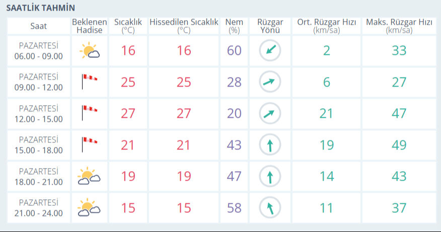 Kayseri hava durumu nasıl, yağmur var mı? 17 Mart Kayseri hava durumu tahmini Kayseri hava durumu nasıl, yağmur var mı? 17 Mart Kayseri hava durum tahmini - 1. Resim