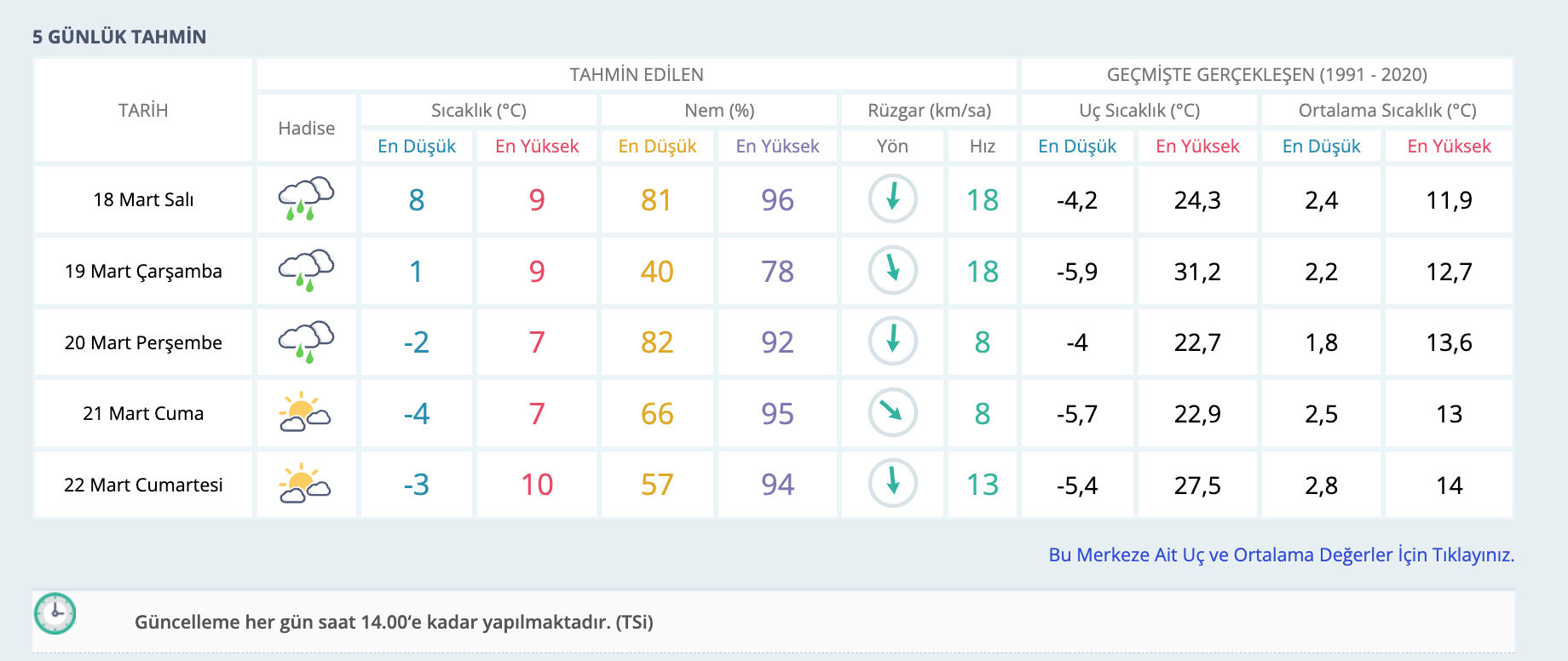 Bartın hava durumu! Bartın'da kar yağacak mı? Bartın hava durumu! Bartın'da kar yağacak mı? - 2. Resim