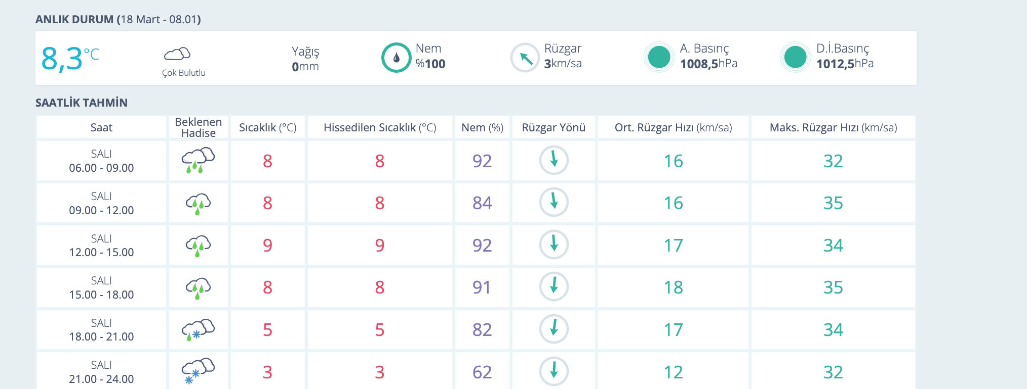 Bartın hava durumu! Bartın'da kar yağacak mı? Bartın hava durumu! Bartın'da kar yağacak mı? - 1. Resim