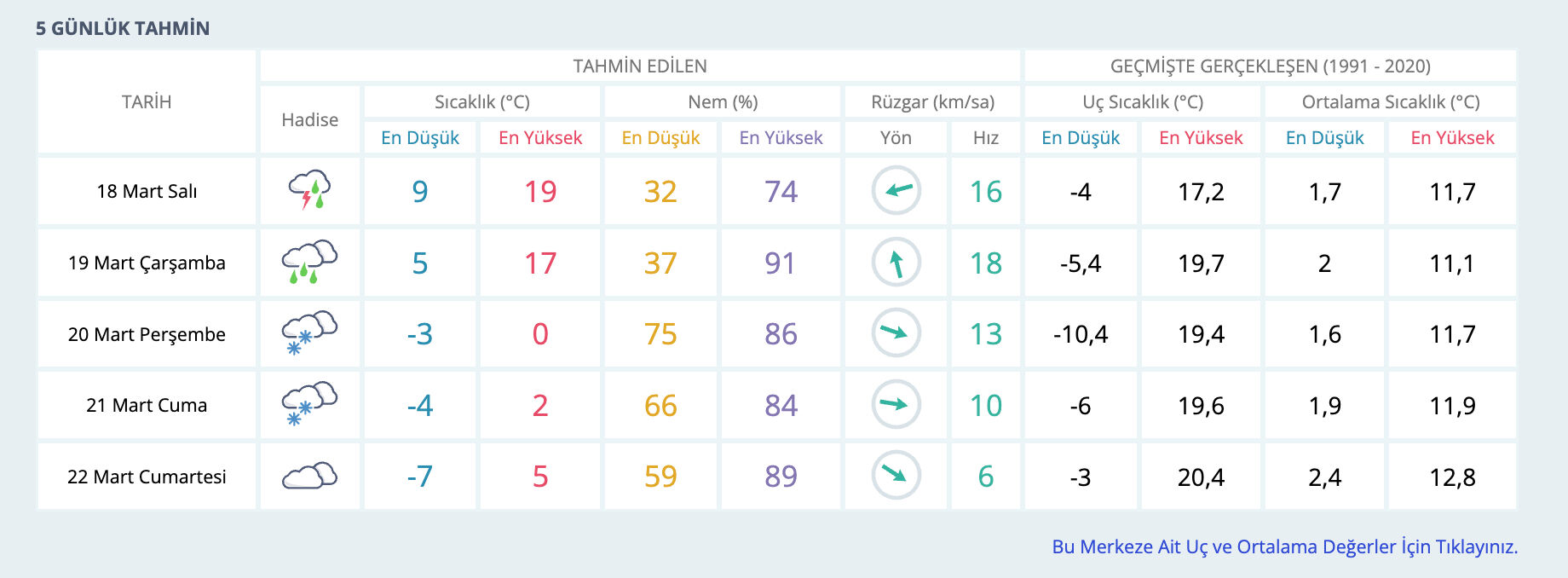 Elazığ hava durumu! 18 Mart'ta Elazığ'da kar yağacak mı? Elazığ hava durumu! 18 Mart'ta Elazığ'da kar yağacak mı? - 2. Resim