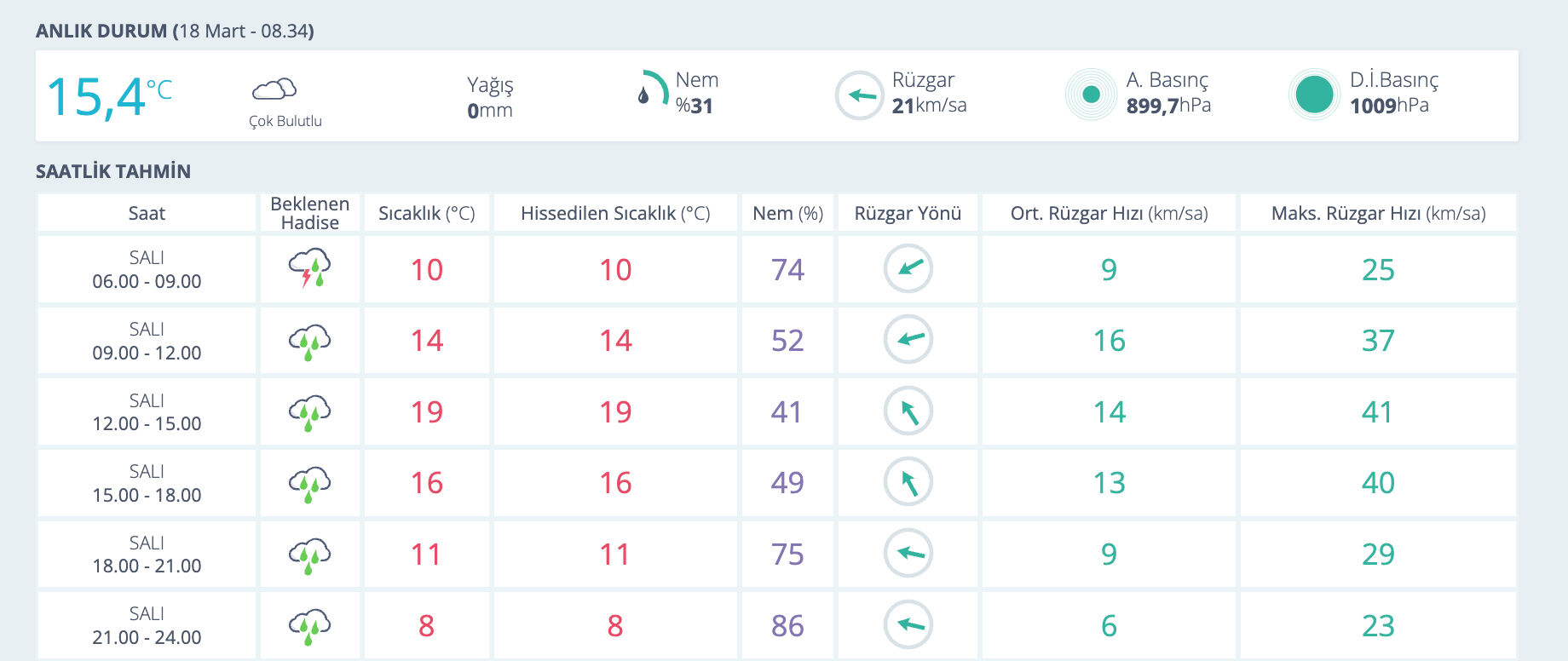 Elazığ hava durumu! 18 Mart'ta Elazığ'da kar yağacak mı? Elazığ hava durumu! 18 Mart'ta Elazığ'da kar yağacak mı? - 1. Resim