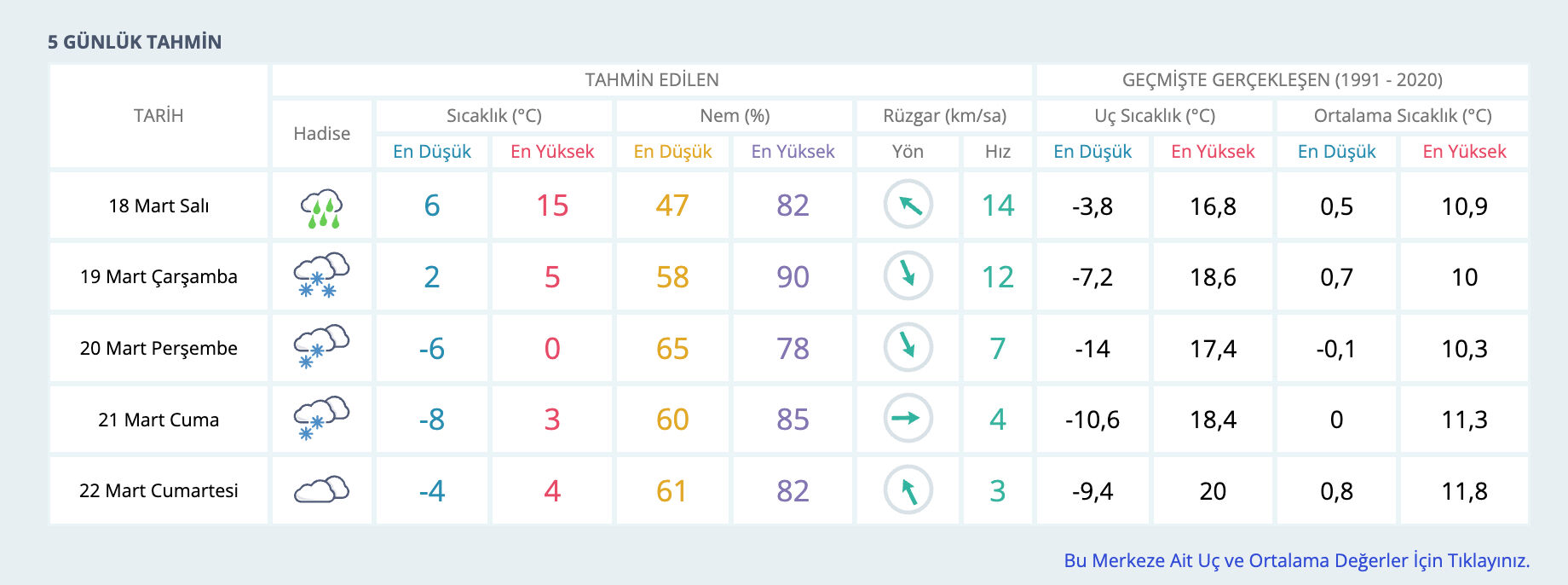 Erzincan'da hava durumu nasıl? Erzincan'da kar yağacak mı? - 2. Resim