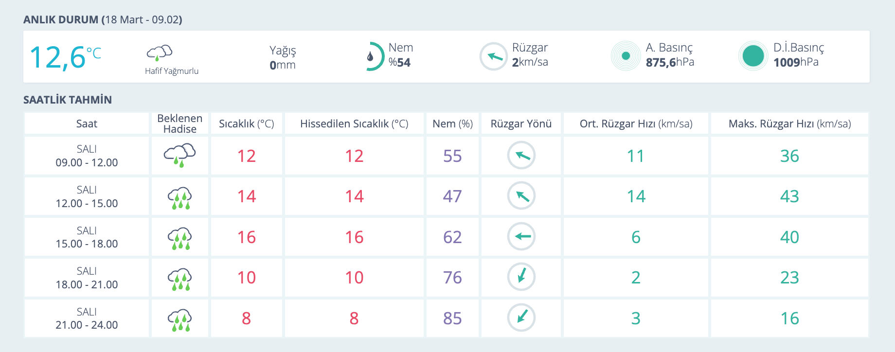 Erzincan'da hava durumu nasıl? Erzincan'da kar yağacak mı? - 1. Resim