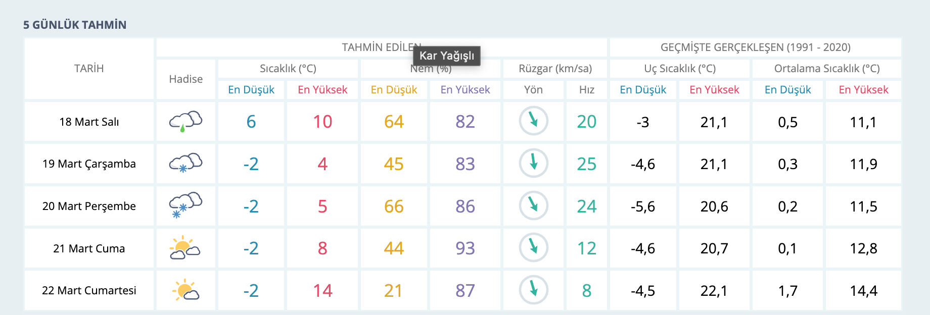 Eskişehir hava durumu! Eskişehir'de kar yağacak mı? - 2. Resim
