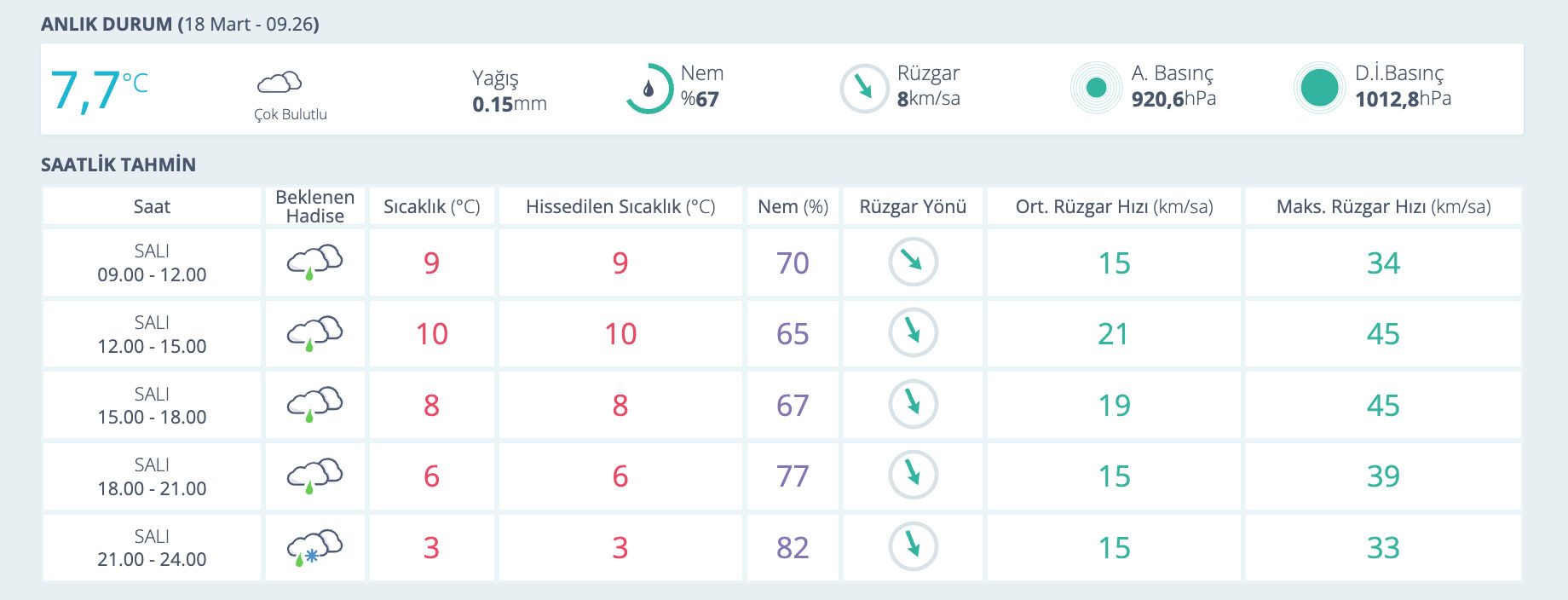 Eskişehir hava durumu! Eskişehir'de kar yağacak mı? - 1. Resim