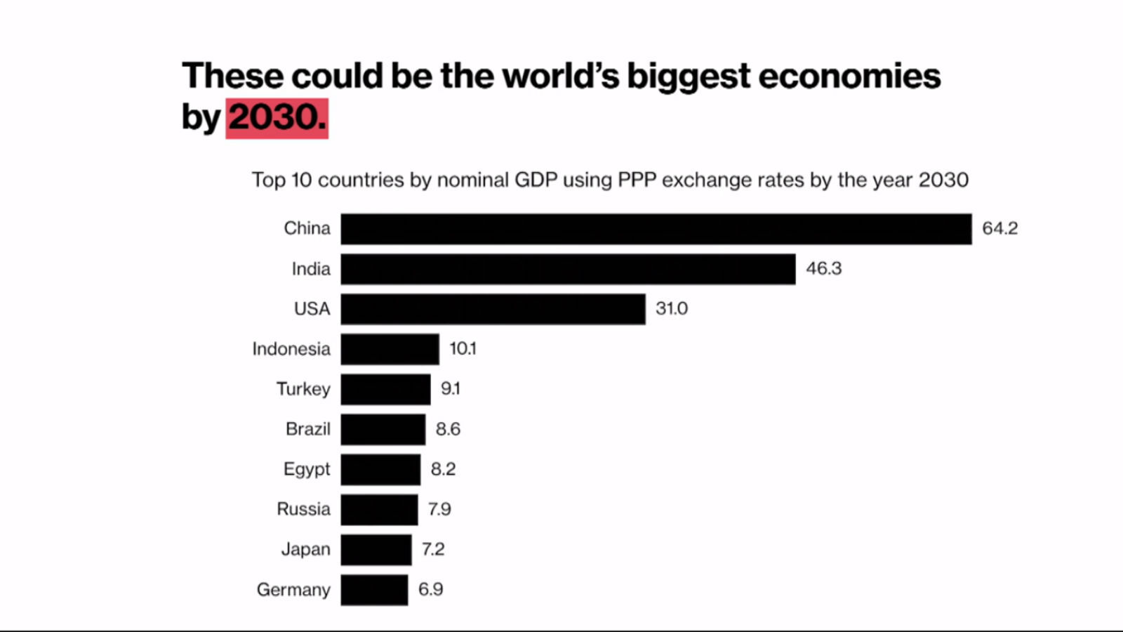 Türkiye, 2030'da küresel ekonominin zirvesine yaklaşacak! Dikkat çeken raporda Almanya ve Japonya'yı geride bıraktı - 1. Resim