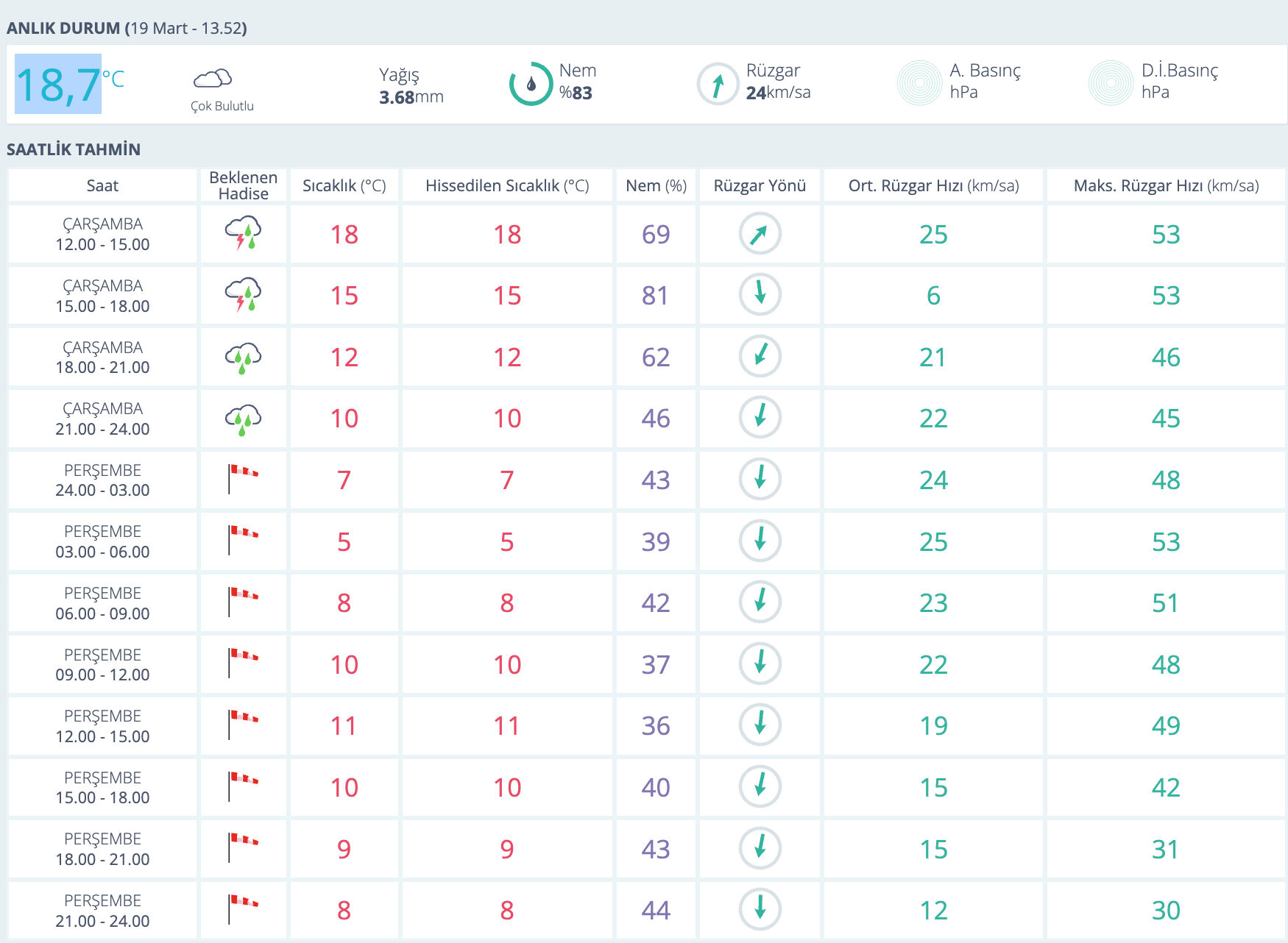 Adana'da yağmur var mı? MGM hava durumu raporunu paylaştı Adana'da yağmur var mı? MGM hava durumu raporunu paylaştı - 1. Resim