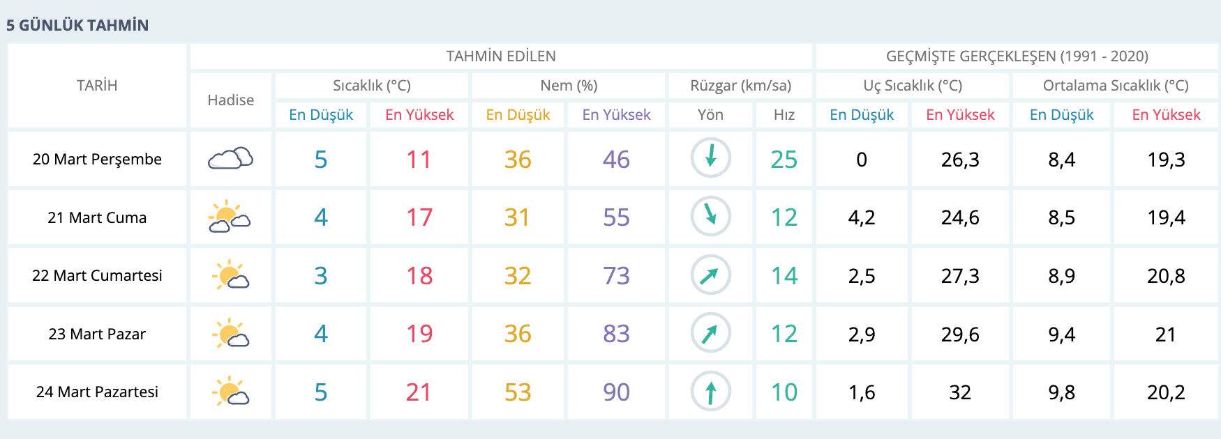 Adana'da yağmur var mı? MGM hava durumu raporunu paylaştı Adana'da yağmur var mı? MGM hava durumu raporunu paylaştı - 2. Resim