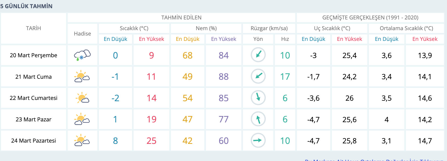 Bursa'da kar yağacak mı? Bursa'da hava sıcaklıkları düşüyor Bursa'da kar yağacak mı? Bursa'da hava sıcaklıkları düşüyor - 1. Resim