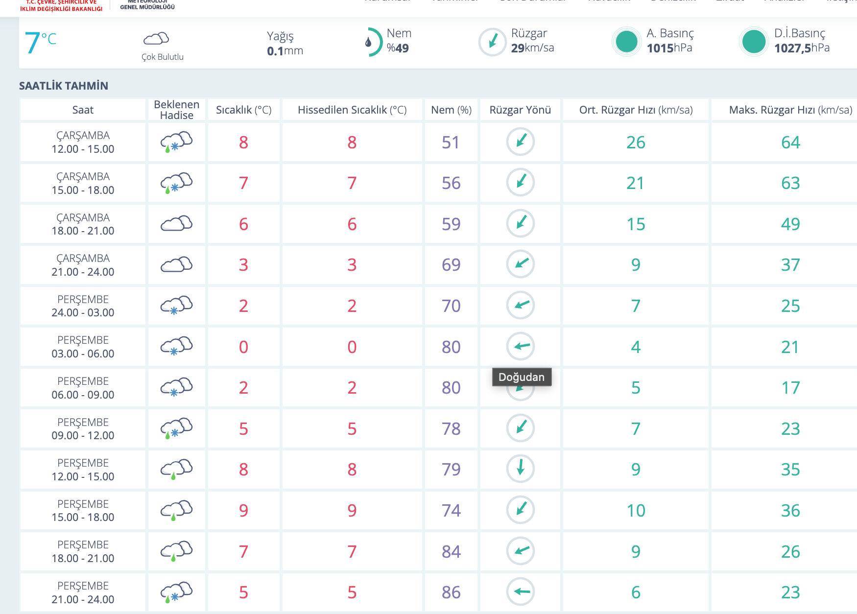 Bursa'da kar yağacak mı? Bursa'da hava sıcaklıkları düşüyor Bursa'da kar yağacak mı? Bursa'da hava sıcaklıkları düşüyor - 2. Resim