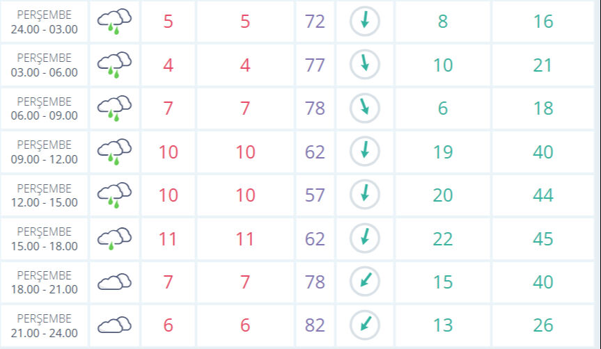 İstanbul'a ne zaman kar yağacak? 5 günlük hava durumu açıklandı - 1. Resim