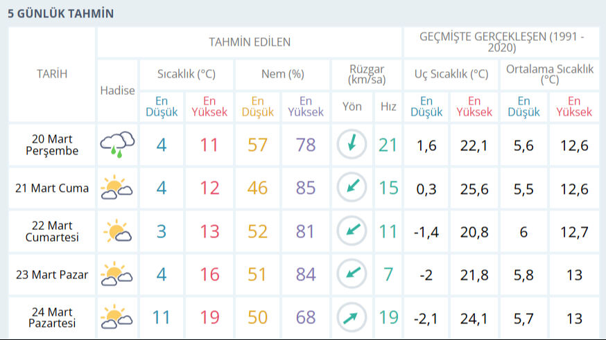 İstanbul'a ne zaman kar yağacak? 5 günlük hava durumu açıklandı - 2. Resim