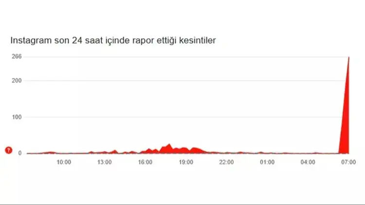 Tiktok erişim engeli mi geldi? Tiktok çöktü mü? Tiktok erişim engeli mi geldi? Tiktok çöktü mü? - 2. Resim