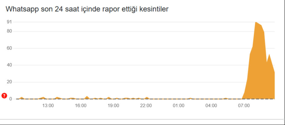 WhatsApp mesajlar neden gitmiyor? Whatsapp fotoğraf gönderilmiyor hatası - 2. Resim