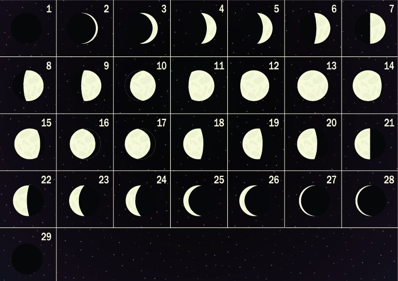 Yarım ayın yükselişi nedir, ayın evreleri nelerdir? Yarım ayın yükselişi Google Doodle oldu - 2. Resim