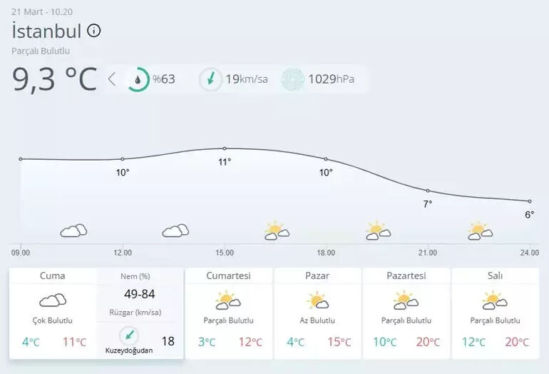 Pazar günü İstanbul'da yağmur var mı? İstanbul'a yeniden bahar havası geliyor Pazar günü İstanbul'da yağmur var mı? İstanbul'a yeniden bahar havası geliyor - 1. Resim