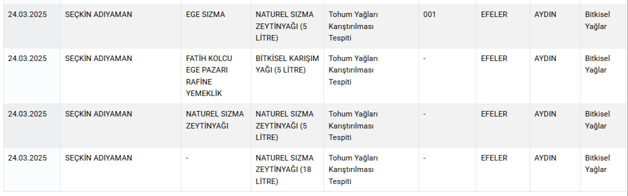 Bakanlık gıdada hile yapan markaları tek tek ifşa etti! Vatandaşa at ve eşek eti yedirmişler Bakanlık gıdada hile yapan markaları tek tek ifşa etti! Vatandaşa at ve eşek eti yedirmişler - 6. Resim