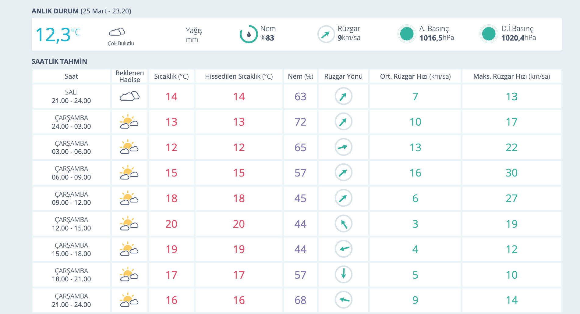 26 Mart Çarşamba yarın İstanbul'da hava nasıl olacak? Yarın İstanbul'da yağmur yağacak mı? - 2. Resim