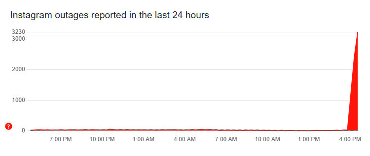 Instagram ve Facebook çöktü mü? Son dakika 25 Mart 2025 Salı hata tespit raporu açıklandı Instagram ve Facebook çöktü mü? Son dakika 25 Mart 2025 Salı hata tespit raporu açıklandı - 2. Resim