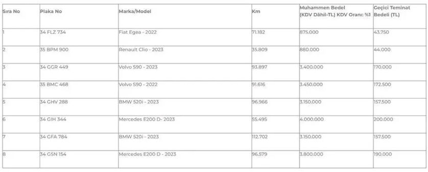 Kayyım atanmıştı! Maydonoz Döner'in araçları satışa çıkarıldı - 1. Resim