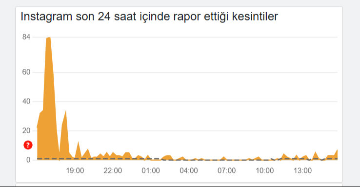 Instagram çöktü mü, hikayeler neden yüklenmiyor? 26 Mart 2025 erişim sorunu Instagram çöktü mü, hikayeler neden yüklenmiyor? 26 Mart 2025 erişim sorunu - 1. Resim