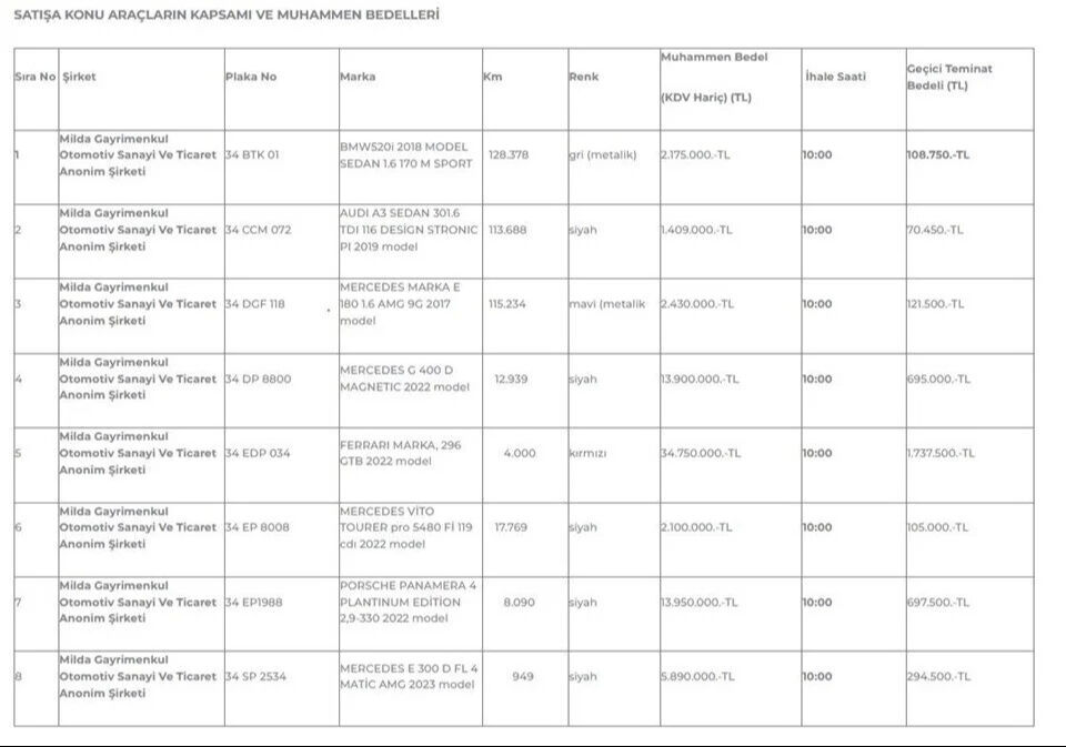 Polat çiftinin lüks araçları satışa çıkarıldı! Araçların toplam bedeli dudak uçuklattı: İşte fiyat listesi... Dilan Polat'ın lüks araçları satışa çıkarıldı! Araçların toplam bedeli dudak uçuklattı: İşte fiyat listesi... - 4. Resim
