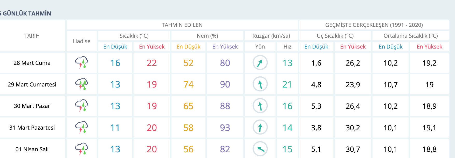 İzmir'de yarın yağmur var mı? MGM hava durumu raporunu paylaştı - 2. Resim