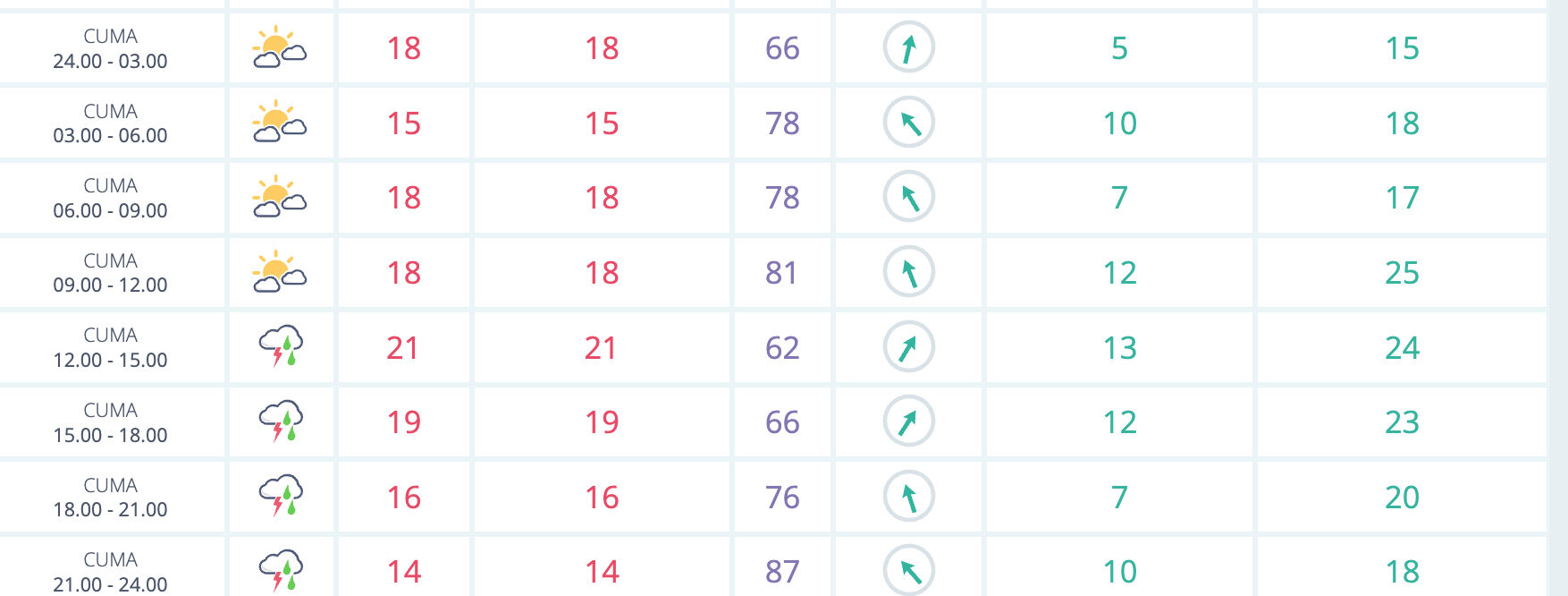 İzmir'de yarın yağmur var mı? MGM hava durumu raporunu paylaştı - 1. Resim