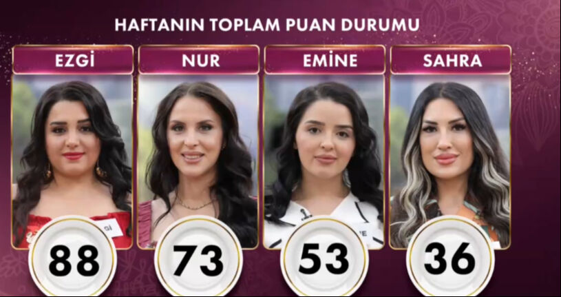 28 Mart Gelinim Mutfakta bilezikleri kim aldı? Elenen isim ve puan durumu - 3. Resim