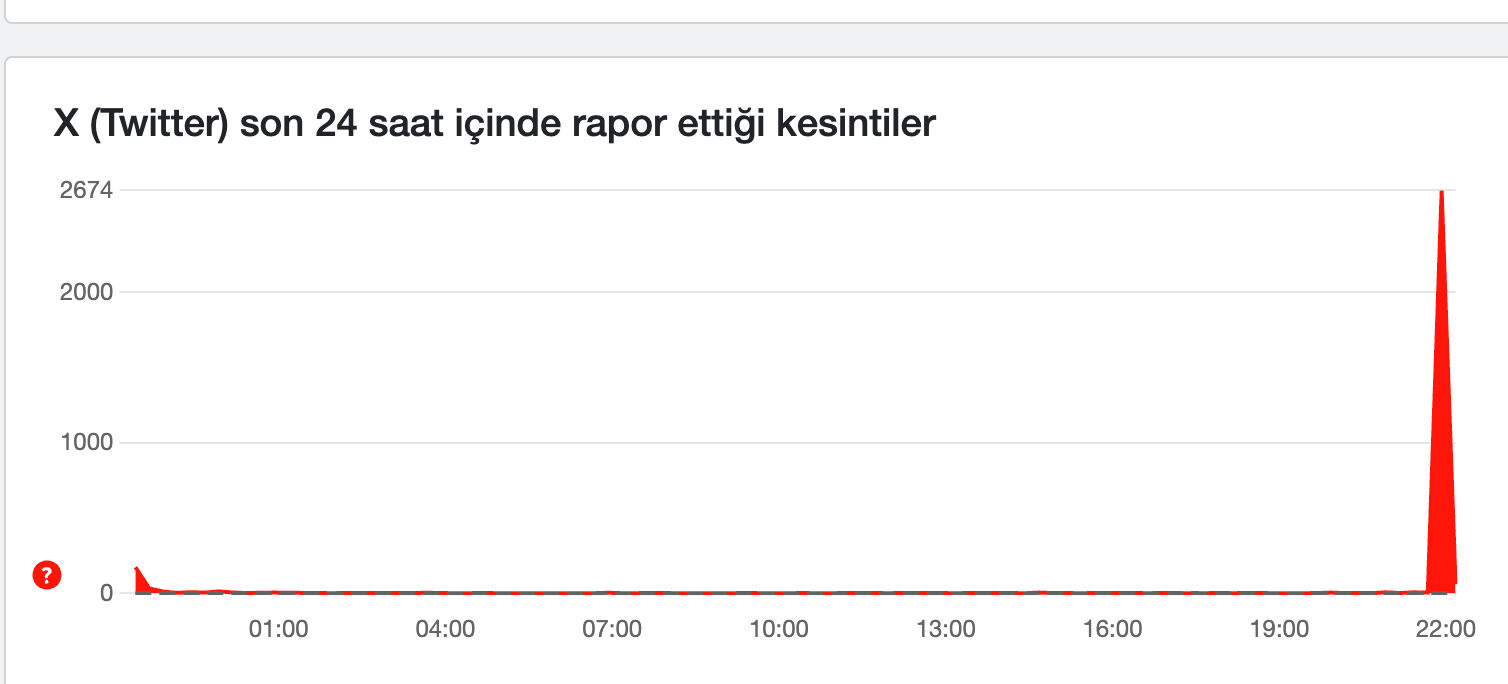 Son dakika X çöktü mü? 28 Mart Cuma X'de erişim sorunu var mı? Son dakika X çöktü mü? 28 Mart Cuma X'de erişim sorunu var mı? - 1. Resim