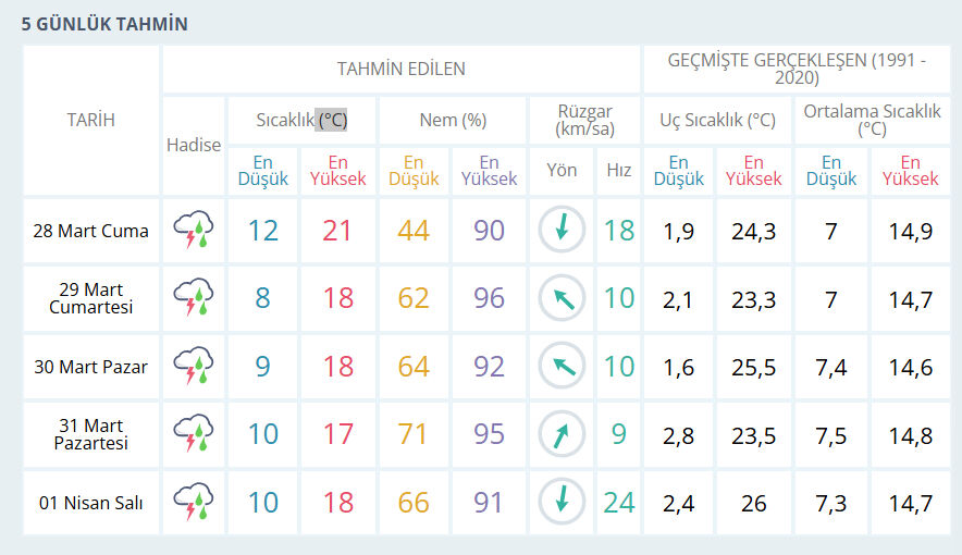 Yarın yağmur var mı, İstanbul'da hava nasıl? 29 Mart hava durumu Yarın yağmur var mı, İstanbul'da hava nasıl? 29 Mart hava durumu - 3. Resim