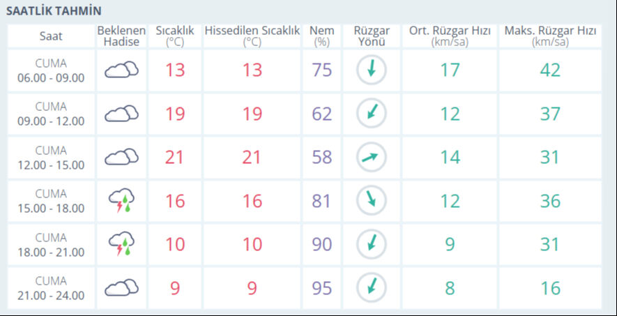 Yarın yağmur var mı, İstanbul'da hava nasıl? 29 Mart hava durumu Yarın yağmur var mı, İstanbul'da hava nasıl? 29 Mart hava durumu - 2. Resim