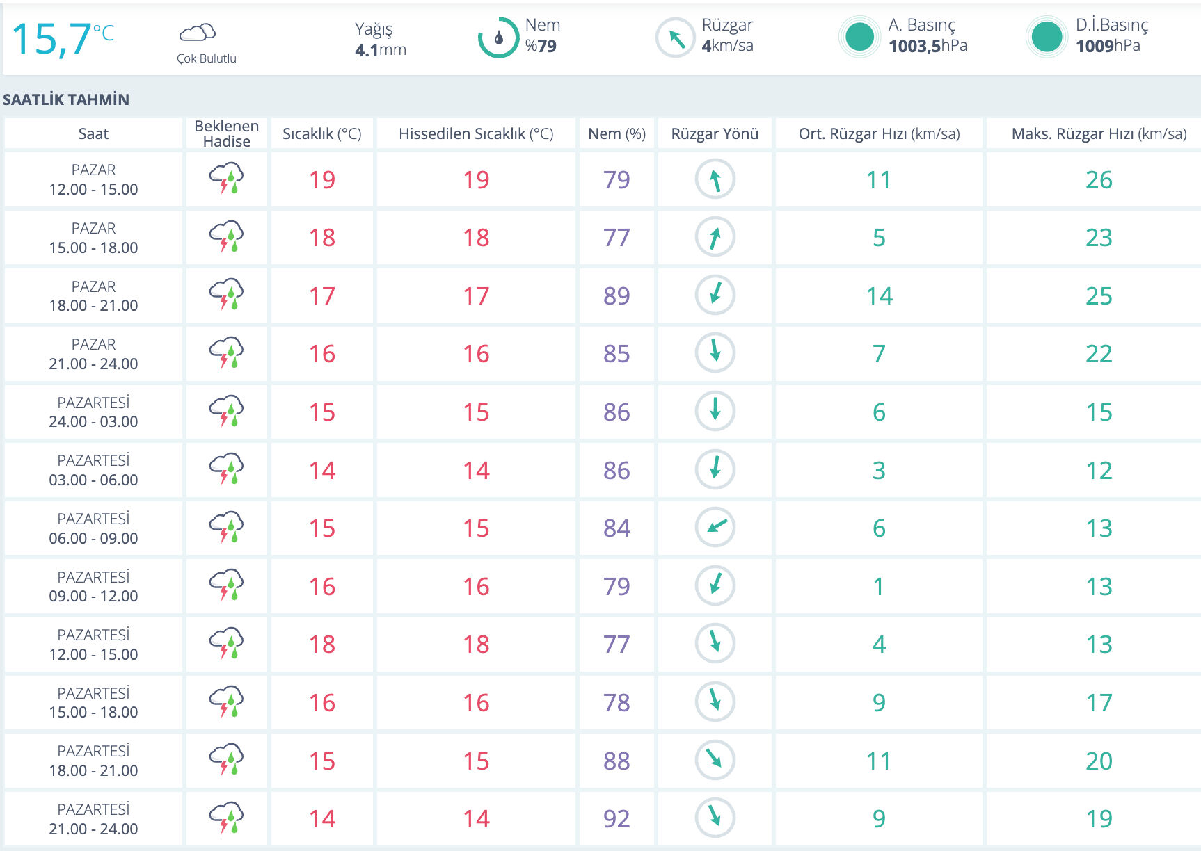 30 Mart 2025 Pazar Çanakkale hava durumu! Çanakkale'de bugün hava nasıl olacak? - 1. Resim
