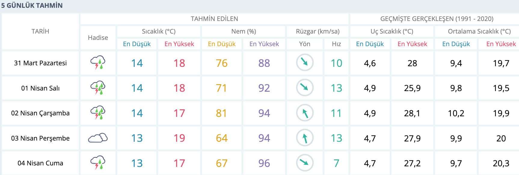 30 Mart 2025 Pazar Çanakkale hava durumu! Çanakkale'de bugün hava nasıl olacak? - 2. Resim