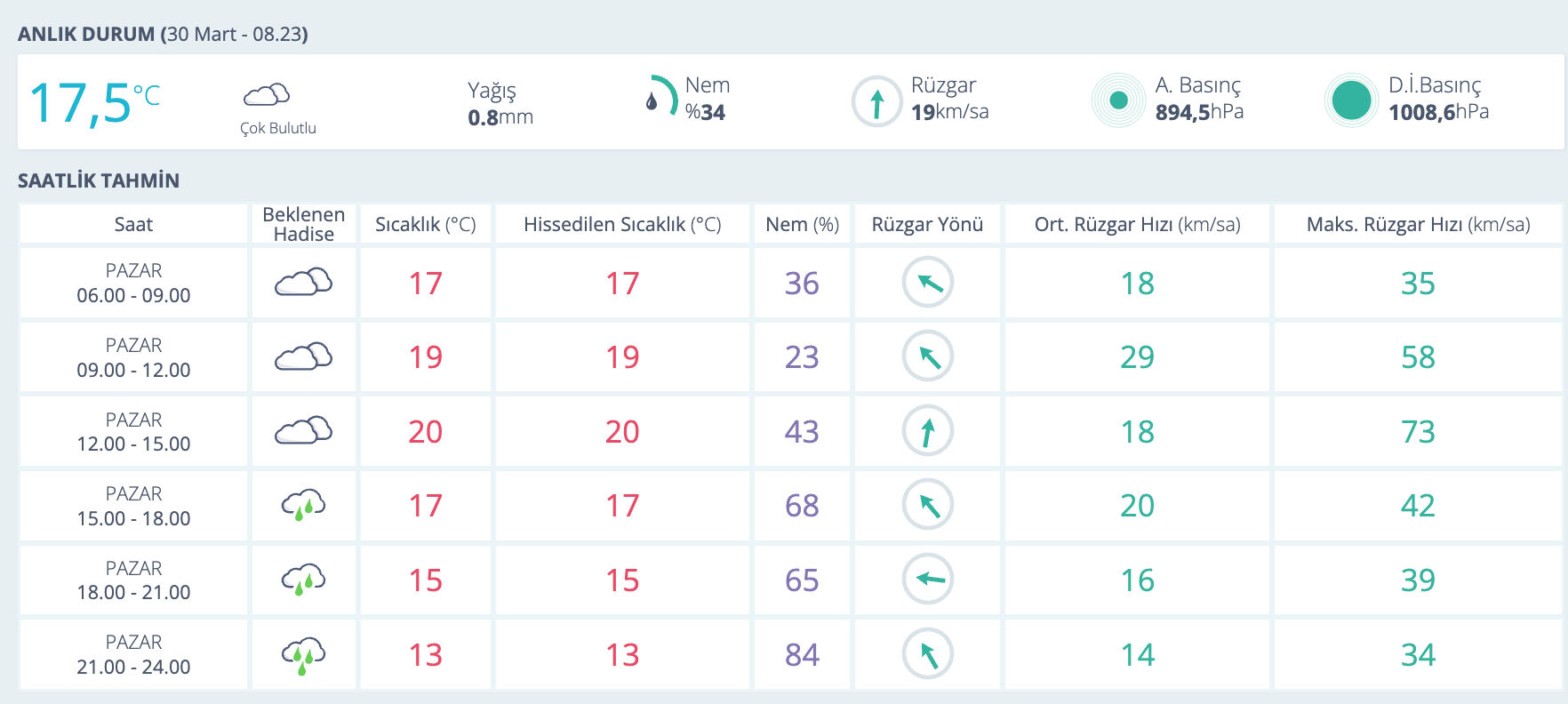 Mardin hava durumu! Mardin'de yağmur yağacak mı? Mardin hava durumu! Mardin'de yağmur yağacak mı? - 2. Resim