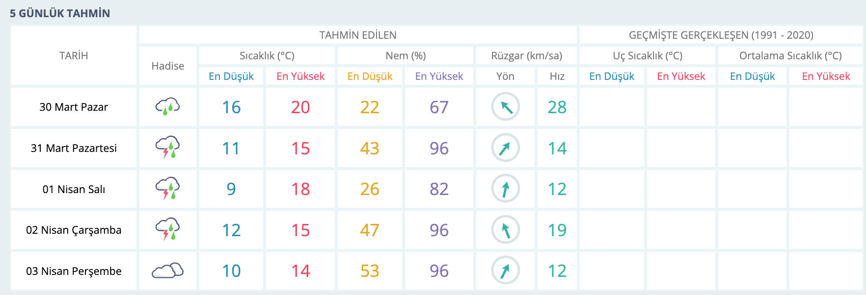 Mardin hava durumu! Mardin'de yağmur yağacak mı? Mardin hava durumu! Mardin'de yağmur yağacak mı? - 1. Resim