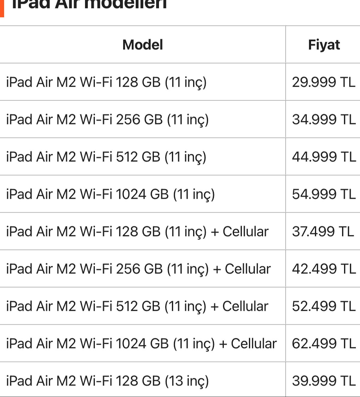 Apple'dan iPhone'lara büyük zam! En pahalı telefon 130 bin lirayı aştı Apple'dan iPhone'lara büyük zam! En pahalı telefon 130 bin lirayı aştı - 3. Resim